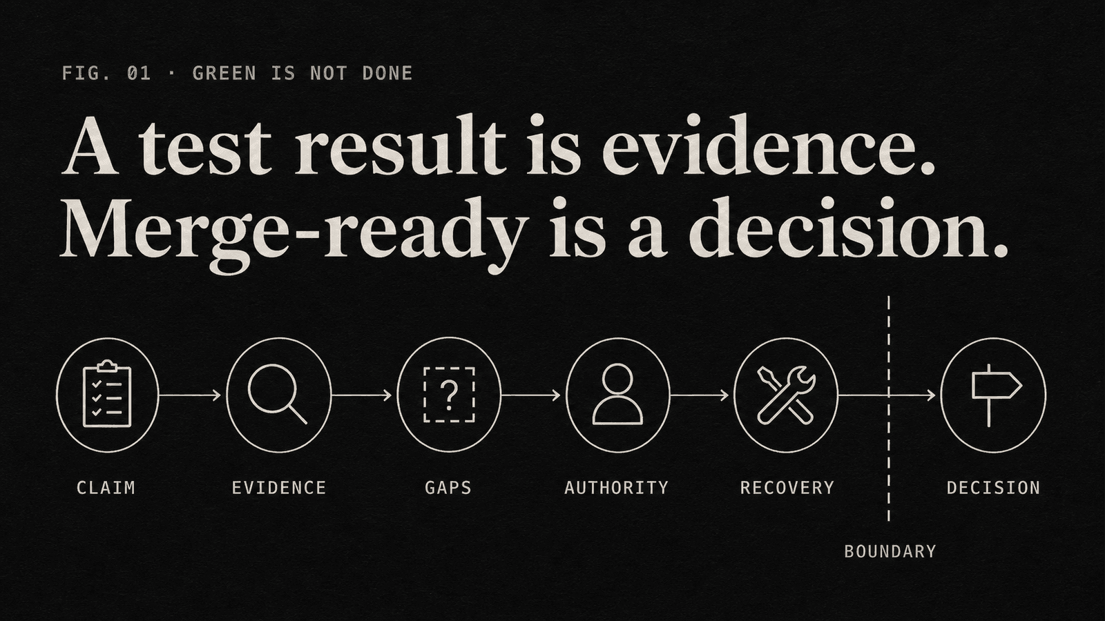 A test result is evidence; merge-ready is a separate decision.