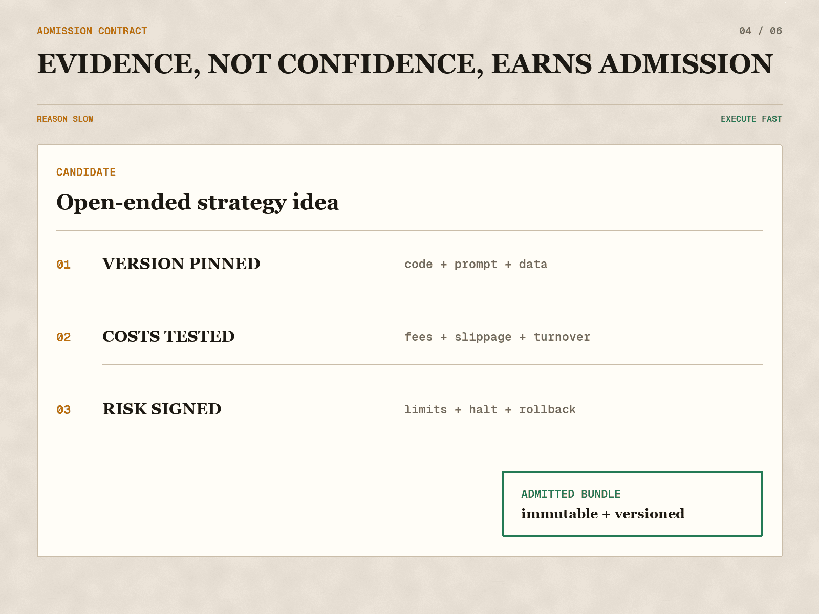 Promotion turns an open-ended strategy idea into an immutable, versioned deployment bundle.