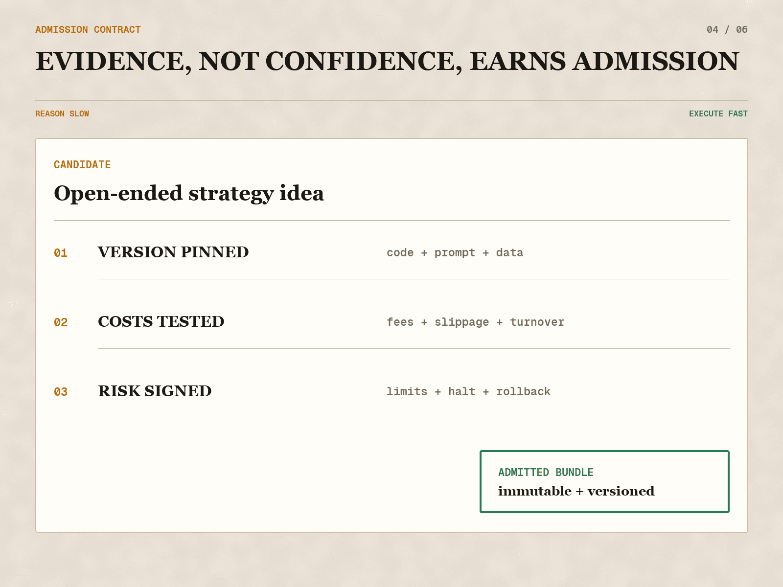 Promotion turns an open-ended strategy idea into an immutable, versioned deployment bundle.
