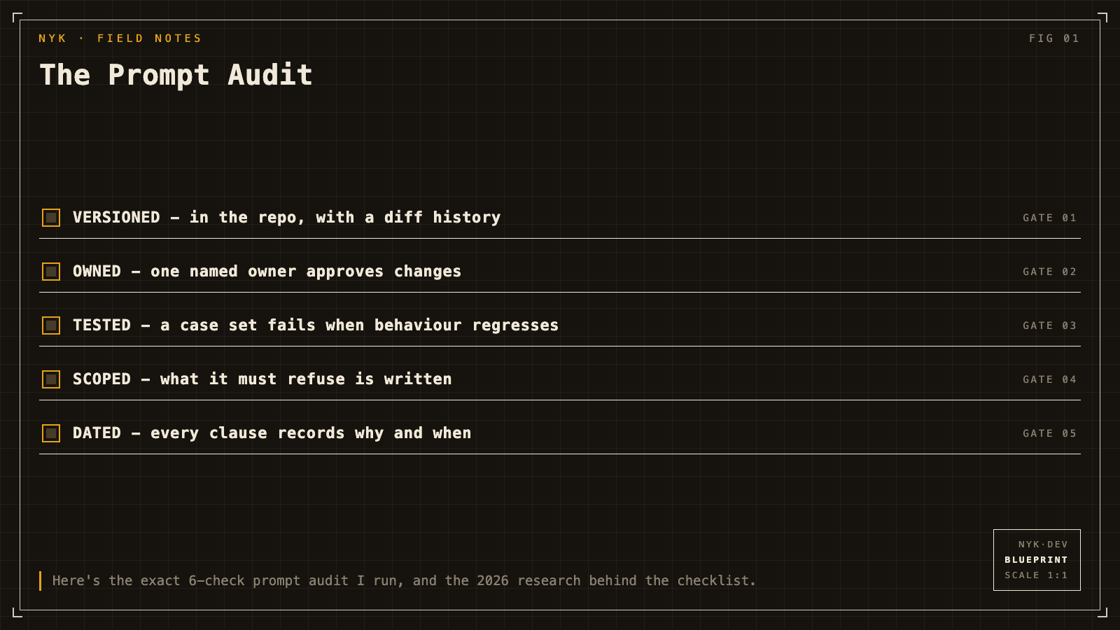 Here's the exact 6-check prompt audit I run, and the 2026 research behind the checklist.
