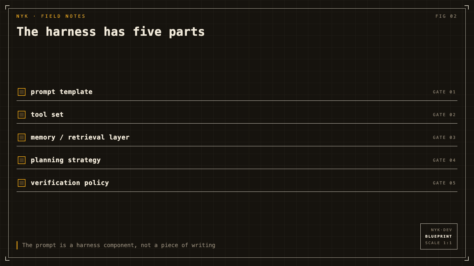 The prompt is a harness component, not a piece of writing