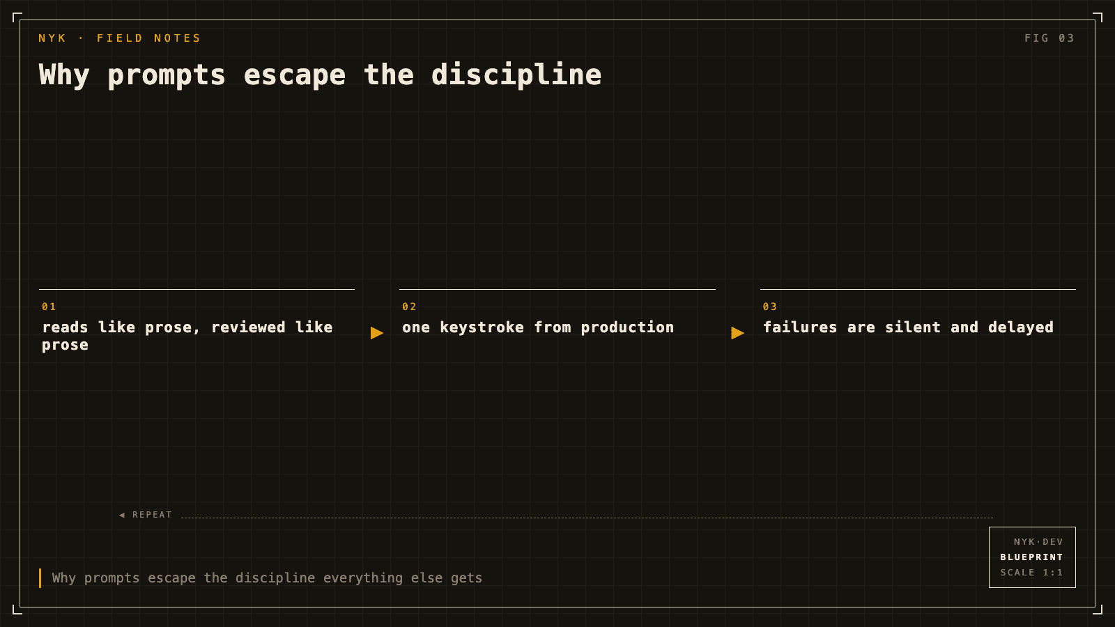 Why prompts escape the discipline everything else gets